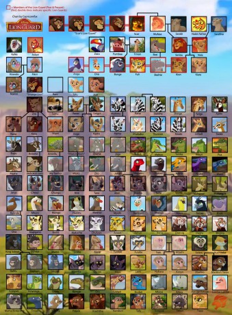 characters_of_the_lion_guard_by_capricornfox_d9xrsmq-fullview